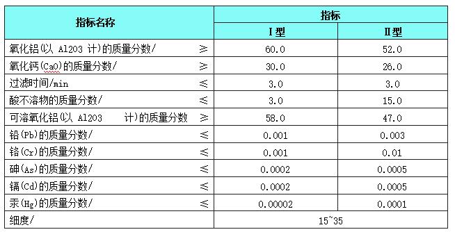 ��ˮ���X���}�ۏS��ָ��(bi��o)�D